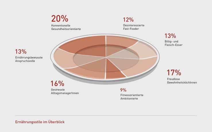 Vierviertel_Blog_Oeko_Infografik