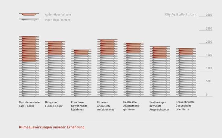 Vierviertel_Blog_oeko_InfoGrafik_Tellerstapel