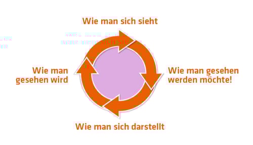 vier_website_blog_modFirma_Illu1