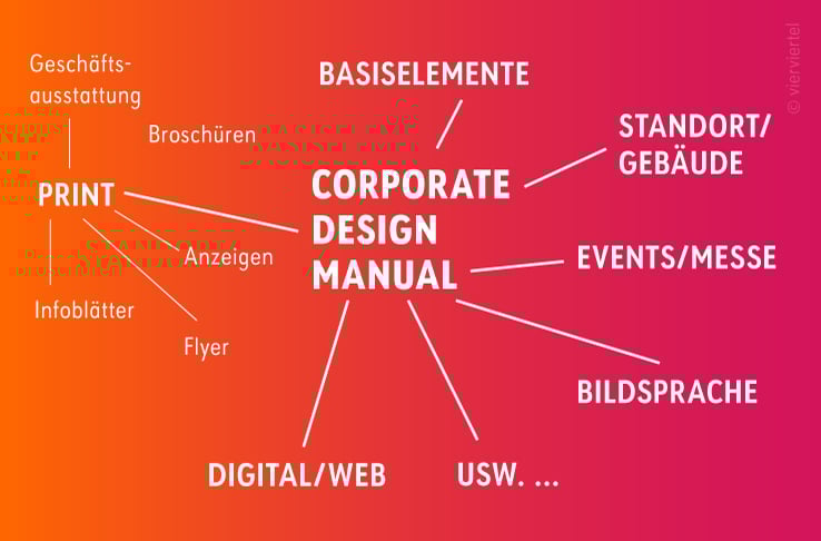 CD-Manual_GRAFIK-2022_738px