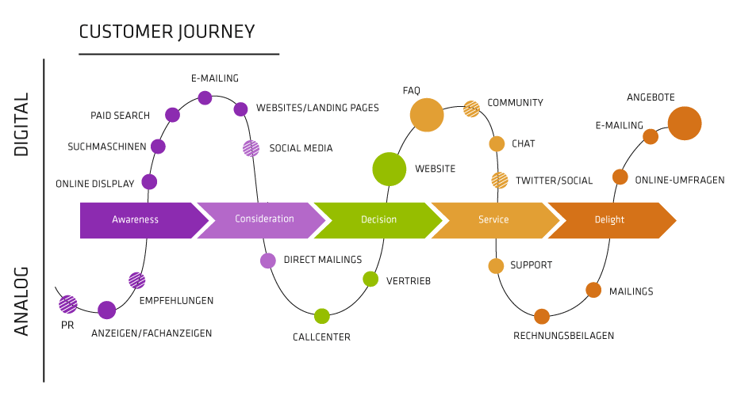 Customer_Journey_white