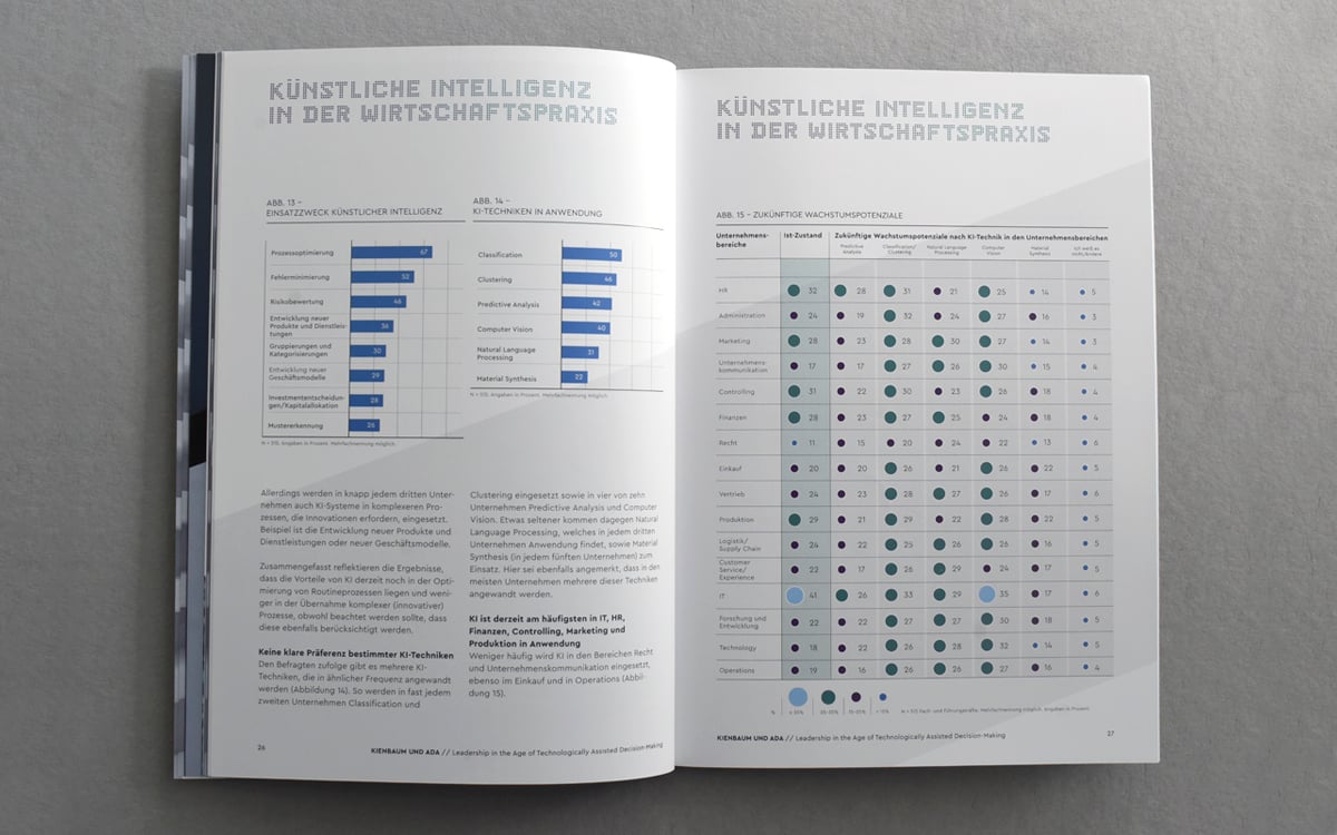 Vierviertel_Kienbaum_AiStudie_Infografiken