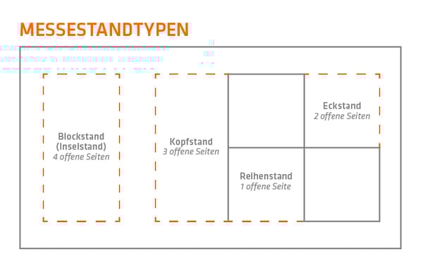 VIER_WEB_BLOG_Messestandort_Grafik-Typen