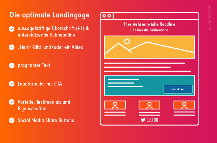 Vier_8-Landingpage_GRAFIK-2022_738px