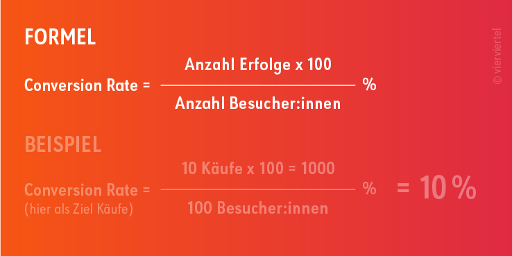 vier_Conversion-Rate-Formel_738px_v2